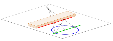 Satz von Poncelet-Steiner