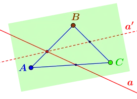 Veranschaulichung Axiom II.4.