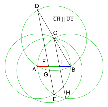 Figur 5: Strecke 
  
    
      
        
          
            
              A
              B
            
            ¯
          
        
      
    
    {\displaystyle {\overline {AB}}}
  
 gedrittelt
  
    
      
        
          
            
              A
              F
            
            ¯
          
        
        =
        
          
            
              F
              I
            
            ¯
          
        
        =
        
          
            
              I
              B
            
            ¯
          
        
      
    
    {\displaystyle {\overline {AF}}={\overline {FI}}={\overline {IB}}}