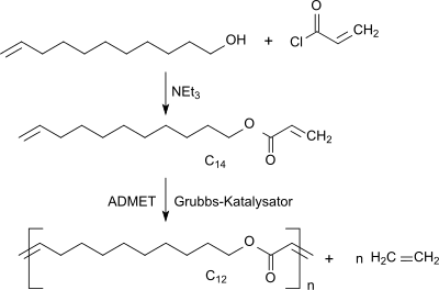 ADMET-Reaktion mit 10-Undecenylacrylat