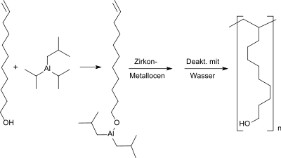 Homopolymerisation von geschütztem 10-Undecen-1-ol