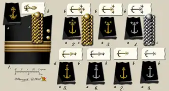 Schulterklappen und Kragenspiegel:Inspektor der Seefahrtsabteilung (1)Kapitän (2), Oberassistent (3)Leitender Mechaniker (4), 2. Assistent (5)1. Mechaniker (6), 3. Assistent (7)2. Mechaniker (8)