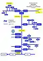 Flusssystem der Bünzau (schematisch)