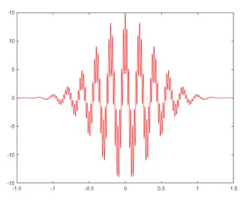 Funktion des Puls-Signals f(t)