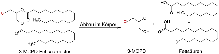Abbau eines 3-MCPD-Fettsäureesters zu 3-MCPD und Fettsäuren