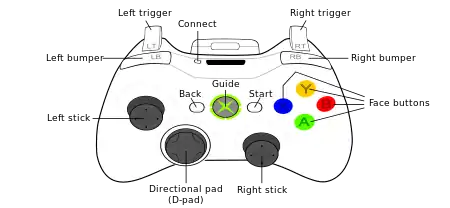 Button layout of a wireless Xbox 360 controller