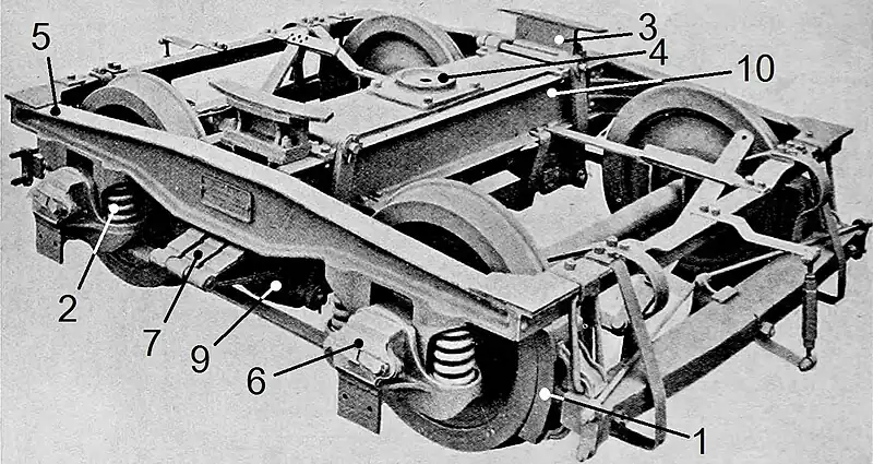 Aufbau eines älteren Reisezugwagen-Drehgestells