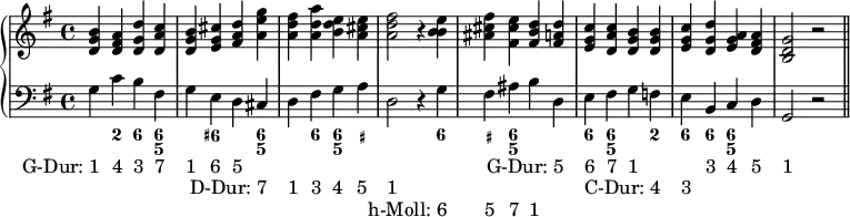 
\new PianoStaff <<
  \new Staff {
  \key g \major
      \relative c'' { \clef treble <b g d>4 <a fis d> <d g, d> <c a d,> <b g d> <cis g e> <d a fis> <g e a,> <fis d a> <a d, a> <e d b> <e cis a> <fis d a>2 r4 <e b b> <fis cis ais> <e cis fis,> <d b fis> <d a fis> <c g e> <c a d,> <b g d> <b g d> <c g e> <d g, d> <a g e> <a fis d> <g d b>2 r \bar "||" }
    }

  \new Staff {
  \key g \major
    \new Voice = "right" {
      \relative c' { \clef "bass" g4 c b fis g e d cis d fis g a d,2 r4 g fis ais b d, e fis g f e b c d g,2 r \bar "||" }
              \addlyrics { \once \override LyricText.self-alignment-X = #1 "G-Dur: 1" "4" "3" "7" "1" "6" "5" _ _ _ _ _ _ _ _ _ _ \once \override LyricText.self-alignment-X = #1 "G-Dur: 5" "6" "7" "1" _ _ "3" "4" "5" "1"}
              \addlyrics { _ _ _ _ _ _ _ \once \override LyricText.self-alignment-X = #1 "D-Dur: 7" "1" "3" "4" "5" "1" _ _ _ _ _ _ _ _ \once \override LyricText.self-alignment-X = #1 "C-Dur: 4" "3"}
              \addlyrics { _ _ _ _ _ _ _ _ _ _ _ _ _ \once \override LyricText.self-alignment-X = #1 "h-Moll: 6" "5" "7" "1"}
    }
  }

  \new FiguredBass {
    \figuremode { s4 <2> <6> <6 5> s <6+> s <6 5> s <6> <6 5> <_+> s2 s4 <6> <_+> <6 5> s s <6> <6 5> s <2> <6> <6> <6 5>
    }
  }
>>
