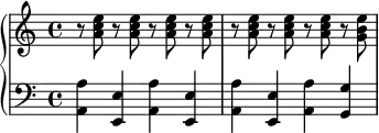 
\new GrandStaff <<
  \new Staff { \relative c' { r8 <a' c e>8 r8 <a c e>8 r8 <a c e>8 r8 <a c e>8 r8 <a c e>8 r8 <a c e>8 r8 <a c e>8 r8 <g b e>8 } }
  \new Staff { \relative c { \clef bass <a a'>4 <e e'>4 <a a'>4 <e e'>4 <a a'>4 <e e'>4 <a a'>4 <g g'>4 } }
>>
