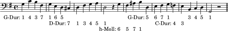 
\new PianoStaff <<
  \new Staff {
  \key g \major
    \new Voice = "right" {
      \relative c' { \clef "bass" g4 c b fis g e d cis d fis g a d,2 r4 g fis ais b d, e fis g f e b c d g,2 r \bar "||" }
               \addlyrics { \once \override LyricText.self-alignment-X = #1 "G-Dur: 1" "4" "3" "7" "1" "6" "5" _ _ _ _ _ _ _ _ _ _ \once \override LyricText.self-alignment-X = #1 "G-Dur: 5" "6" "7" "1" _ _ "3" "4" "5" "1"}
              \addlyrics { _ _ _ _ _ _ _ \once \override LyricText.self-alignment-X = #1 "D-Dur: 7" "1" "3" "4" "5" "1" _ _ _ _ _ _ _ _ \once \override LyricText.self-alignment-X = #1 "C-Dur: 4" "3"}
              \addlyrics { _ _ _ _ _ _ _ _ _ _ _ _ _ \once \override LyricText.self-alignment-X = #1 "h-Moll: 6" "5" "7" "1"}
    }
  }
>>
