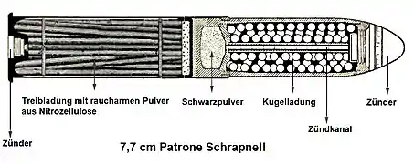 7,7-cm-Schrapnellpatrone im Querschnitt