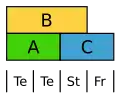 Abgewandeltes ABC-Modell der Tulpe. Te Tepalen