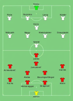 Aufstellung Österreich gegen Ungarn