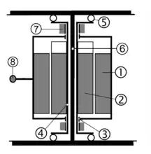 Achsmotorantrieb, schematisch mit Hohlwelle (4)