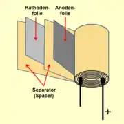 Wickel eines Aluminium-Elektrolytkondensators.