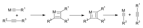 Alkinmetathese-Mechanismus über Metallacyclobutadienzwischenstufe