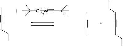 Alkinmetathese von 2-Hexin mit einem Schrock-Katalysator, Gleichgewicht stellt sich nach fünf Minuten ein