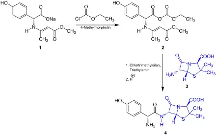 Übersicht der Synthese von Amoxicillin