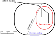 Der Antiproton Decelerator