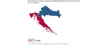 Die Grafik zeigt Kroatien eingeteilt in die NUTS2-Regionen (Kontinentales Kroatien und Adriatische Kroatien). Die NUTS2-Regionen sind eingefärbt abhängig von der prozentualen Armutsquote (Kontinentales Kroatien 24,5 %, Adriatische Kroatien 27,3 %).