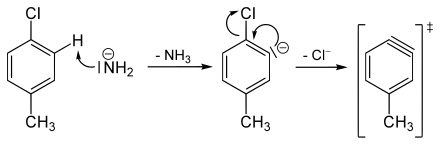 Schema des Arinmechanismus ausgehend von p-Chlortoluol