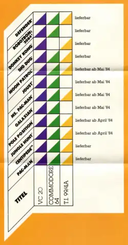 Spielesortiment 1983