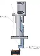 Wickeldüse in Terminier­position