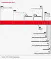 Ausstellerstruktur EXPO REAL 2014 (Quelle: GMM Gelszus Messe-Marktforschung)