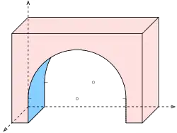 Torbogen (Kreise) in Kavalierprojektion