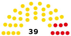 Zusammensetzung des Versammlungshauses