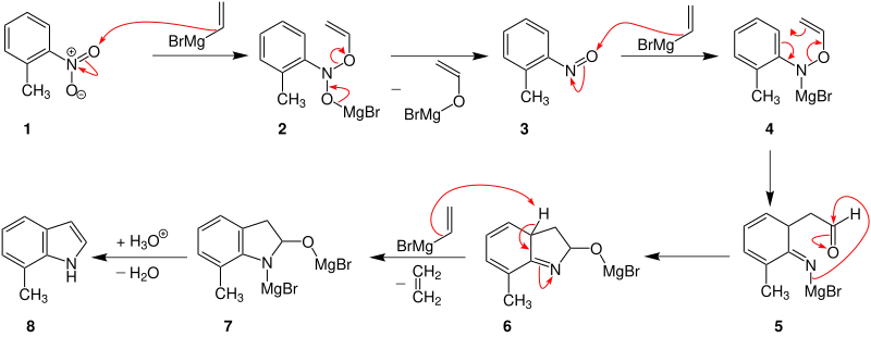 Mechanismus der Bartoli-Indolsynthese