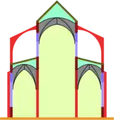 Basilika (links); Hallenkirche (rechts)