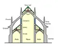 Unechte Empore (schematische Schnittdarstellung)