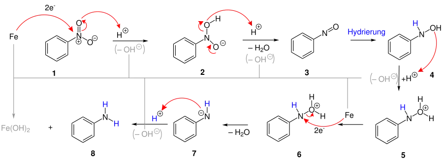 Reaktionsmechanismus der Bechamp-Reaktion