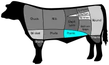 USA: Flanksteak