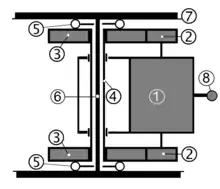 Tatzlagerantrieb, schematisch modifiziert: mit Hohlwelle (4)