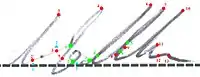 Parameterkennzeichnung der eigengeprägten Schreibweise