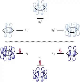 Molekülorbitale des Benzols