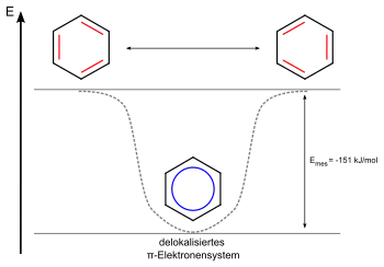 Mesomerie des Benzols