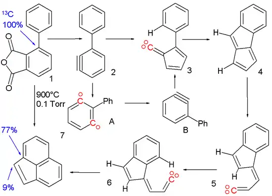 Pyrolyse von Phenyl-substituiertem Phthalsäureanhydrid