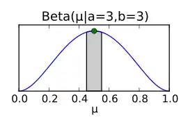 Wahrscheinlichkeits-Dichtefunktion der Betaverteilung für 
  
    
      
        α
        =
        3
        ,
        β
        =
        3
      
    
    {\displaystyle \alpha =3,\beta =3}
  
.