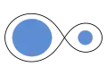 Detached binary: Doppelsterne umkreisen einander, beeinflussen sich aber nicht so stark, dass sie die Roche-Grenze überschreiten.