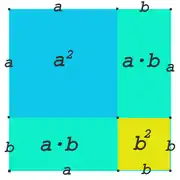 Veranschaulichung der ersten binomischen Formel mit einem Quadrat der Seitenlänge a+b