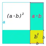 Veranschaulichung der zweiten binomischen Formel mit einem Quadrat der Seitenlänge a−b