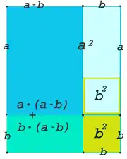 Veranschaulichung der dritten binomischen Formel mit Rechtecken der Seitenlängen a+b und a−b