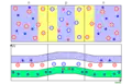 Kristallaufbau und Bändermodell eines Bipolartransistors