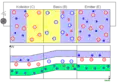 Selbiges bei angelegter Kollektor-Emitter-Spannung