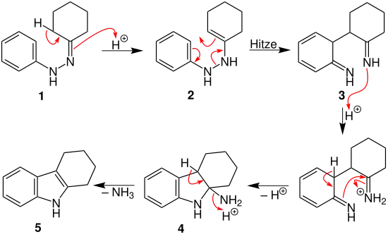 Verbesserter Mechanismus