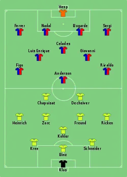 Aufstellung Borussia Dortmund gegen FC Barcelona