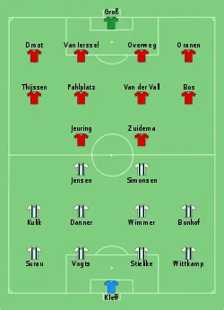 Aufstellung Borussia Mönchengladbach gegen FC Twente Enschede